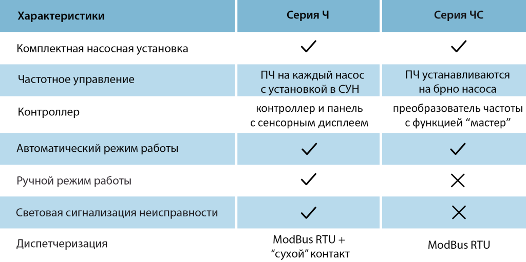 Таблица сравнения.png