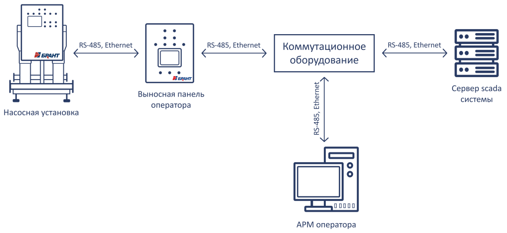 схема диспетчеризации.png