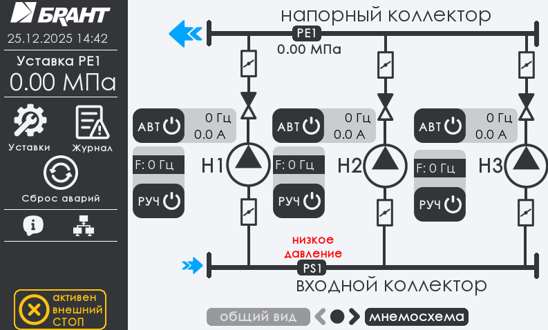 Панель оператора — мнемосхема