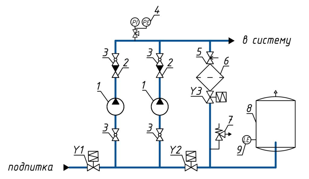 Принципиальная схема АУПД